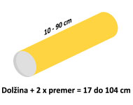 Dovoljena dimenzija valja